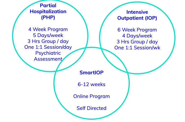 Summit Hill Wellness - Outpatient Programs