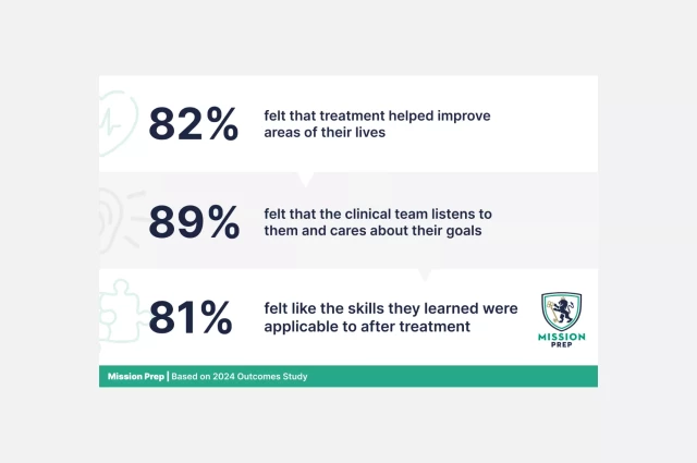 Mission Mental Health OP Mission Mental Health Clinic