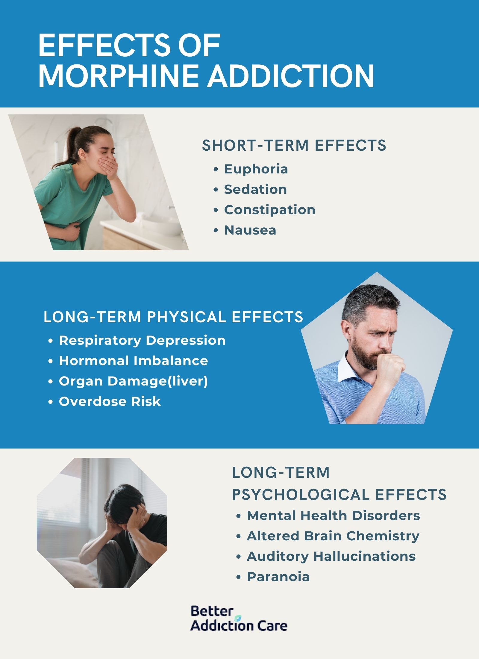 Effects-of-Morphine-Addiction