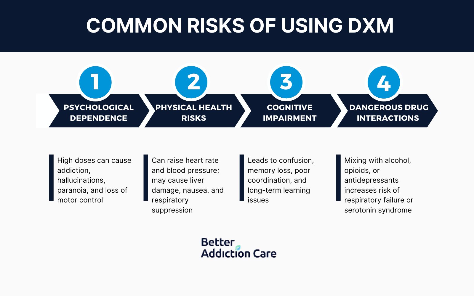 Common risks of using DXM