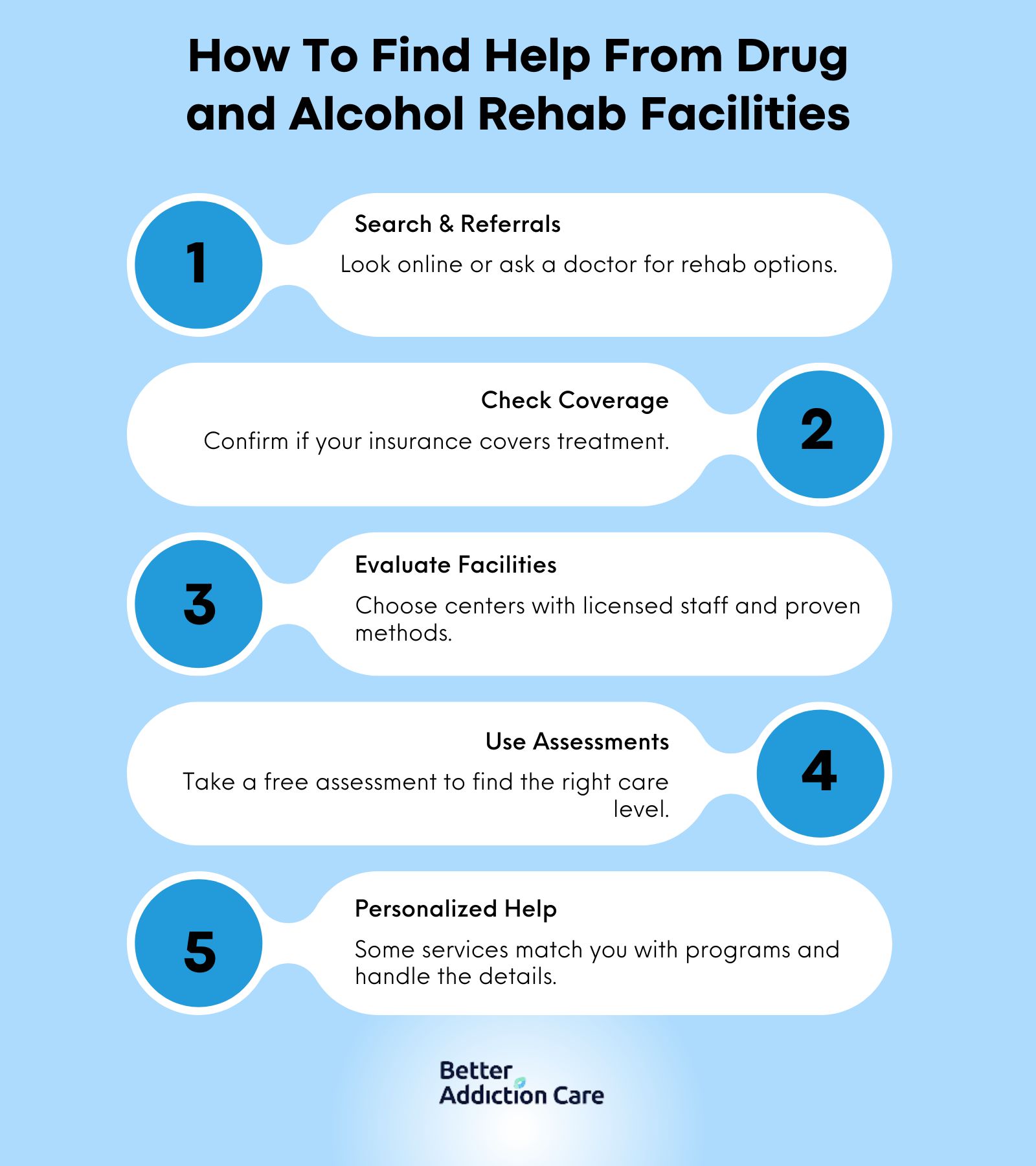 How To Find Help From Drug and Alcohol Rehab Facilities