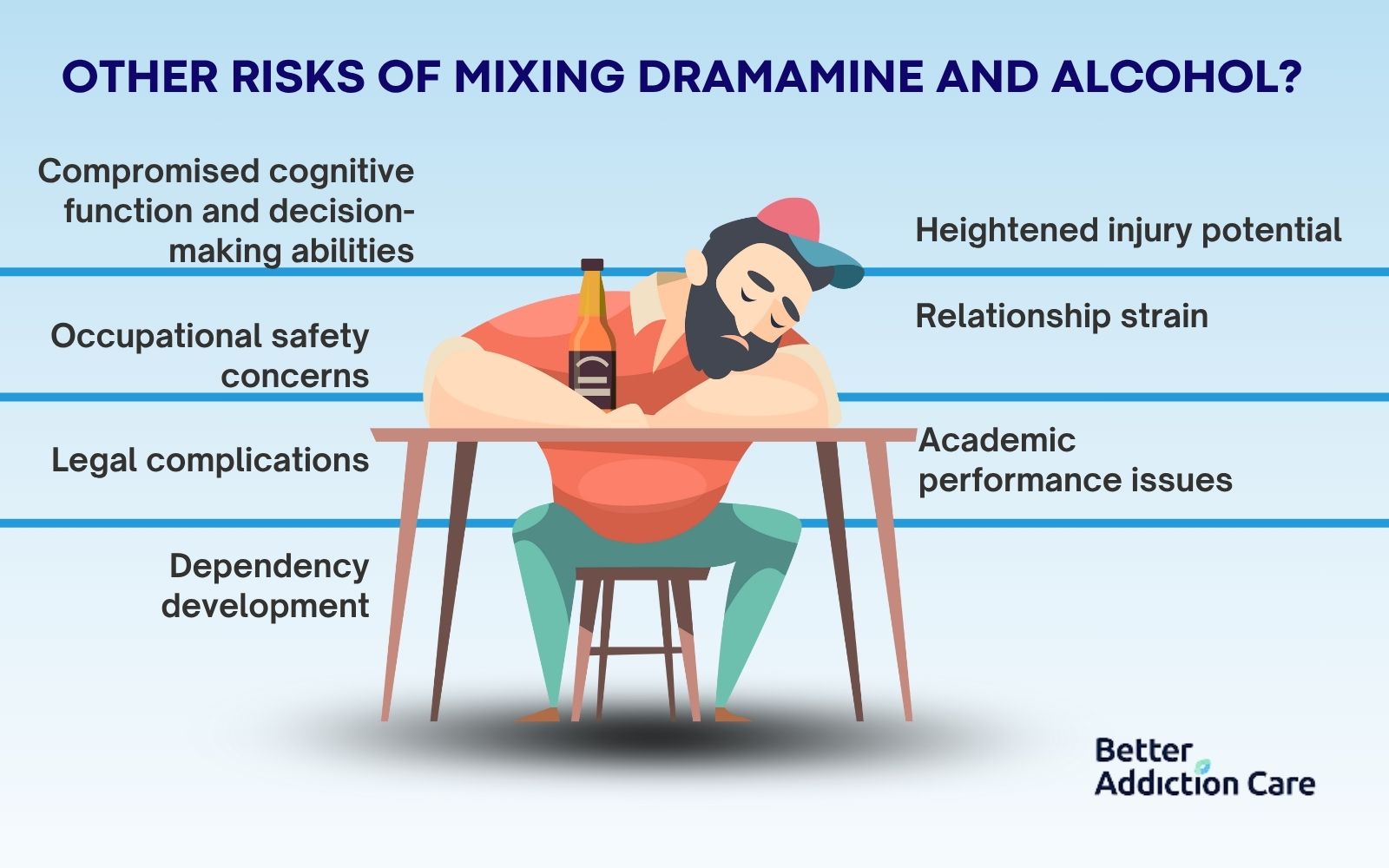 Other Risks of Mixing Dramamine and Alcohol