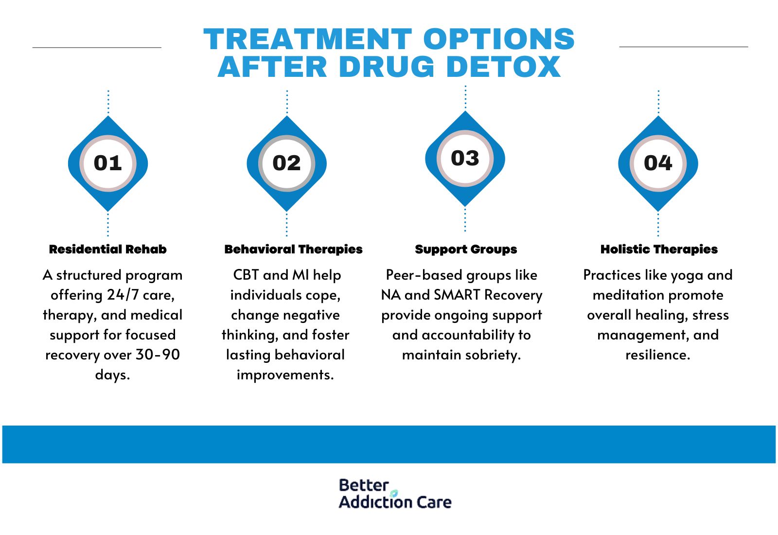 Treatment Options After Drug Detox