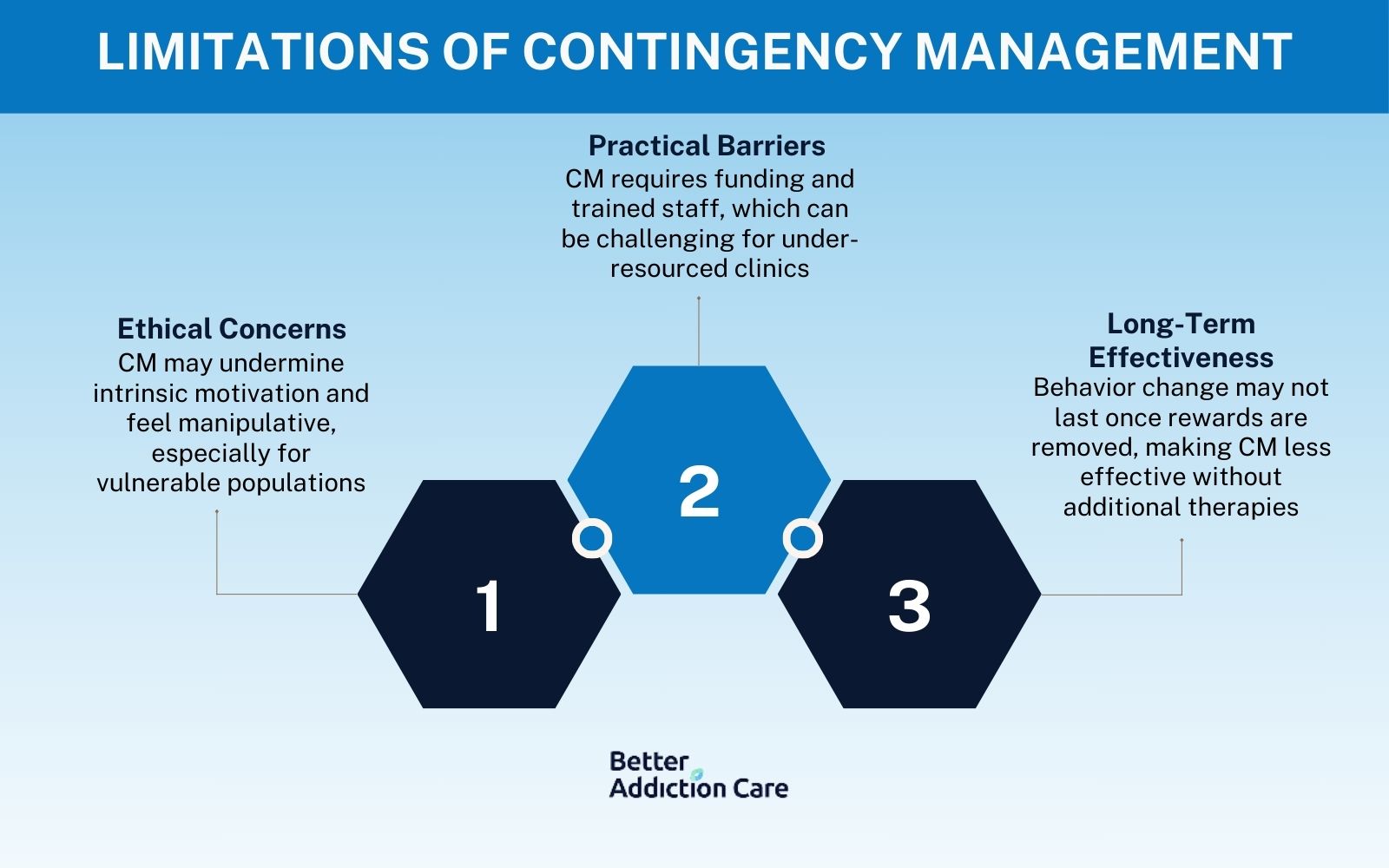 limitations-of-contingency-management-1743