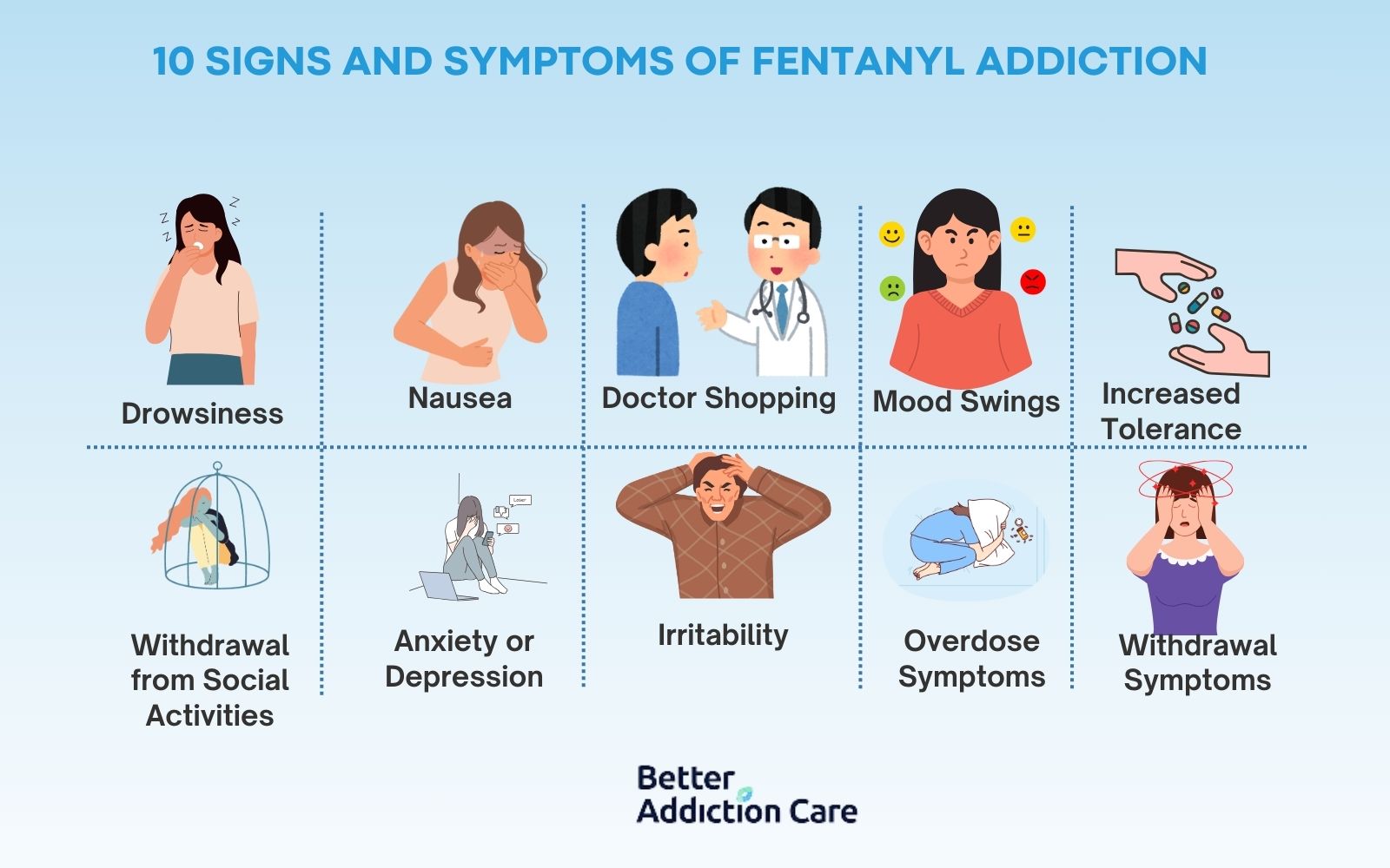 Fentanyl Addiction: Definition, Symptoms, Causes, Side Effects, and Treatment Fentanyl Addiction: Definition, Symptoms, Causes, Side Effects, and Treatment