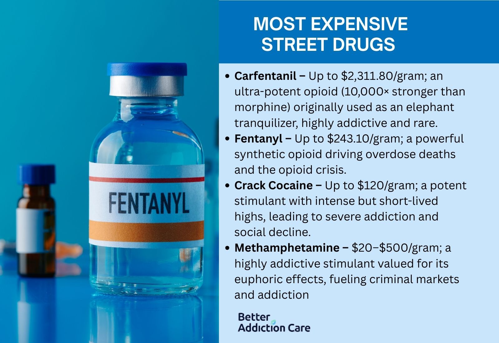 How Much Do Drugs Cost? How Much Do Drugs Cost?