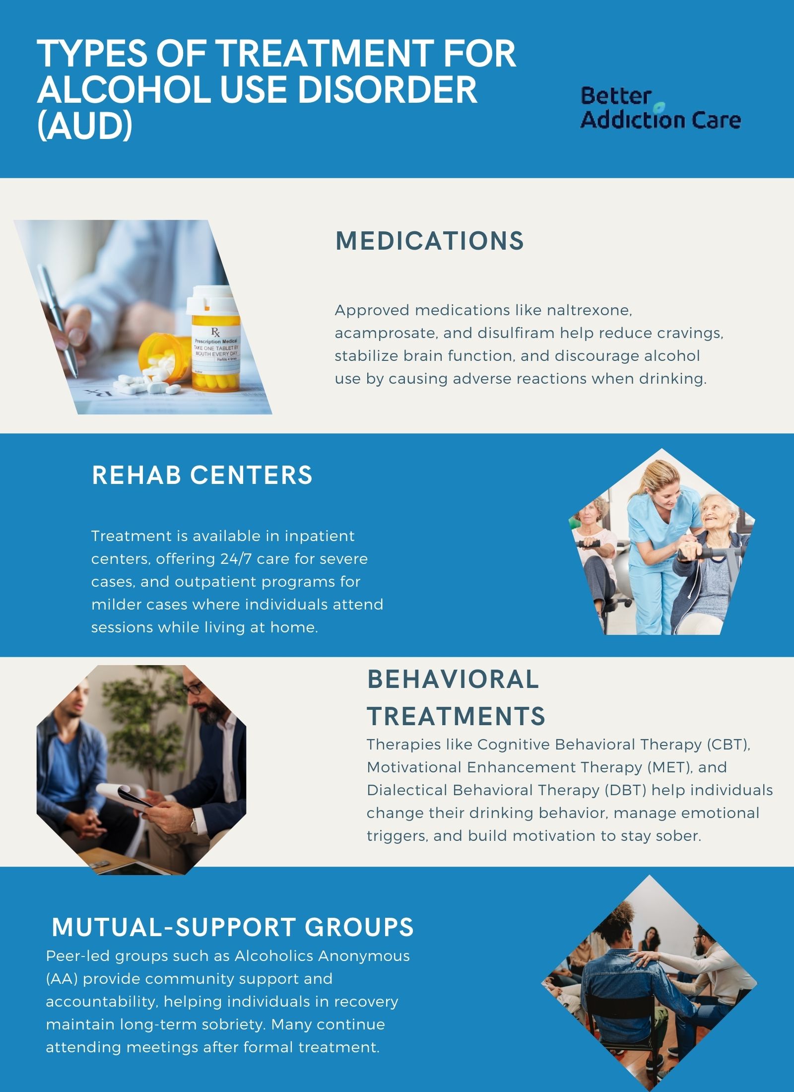 types-of-treatment-for-Alcohol-Use-Disorder