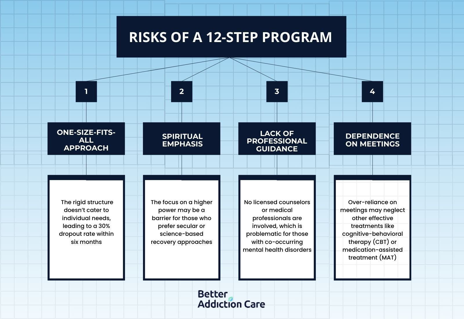 risks-of-a-12-step-program-1733