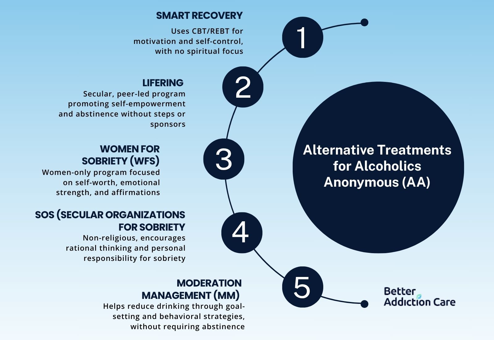 Alternative Treatments for Alcoholics Anonymous (AA)