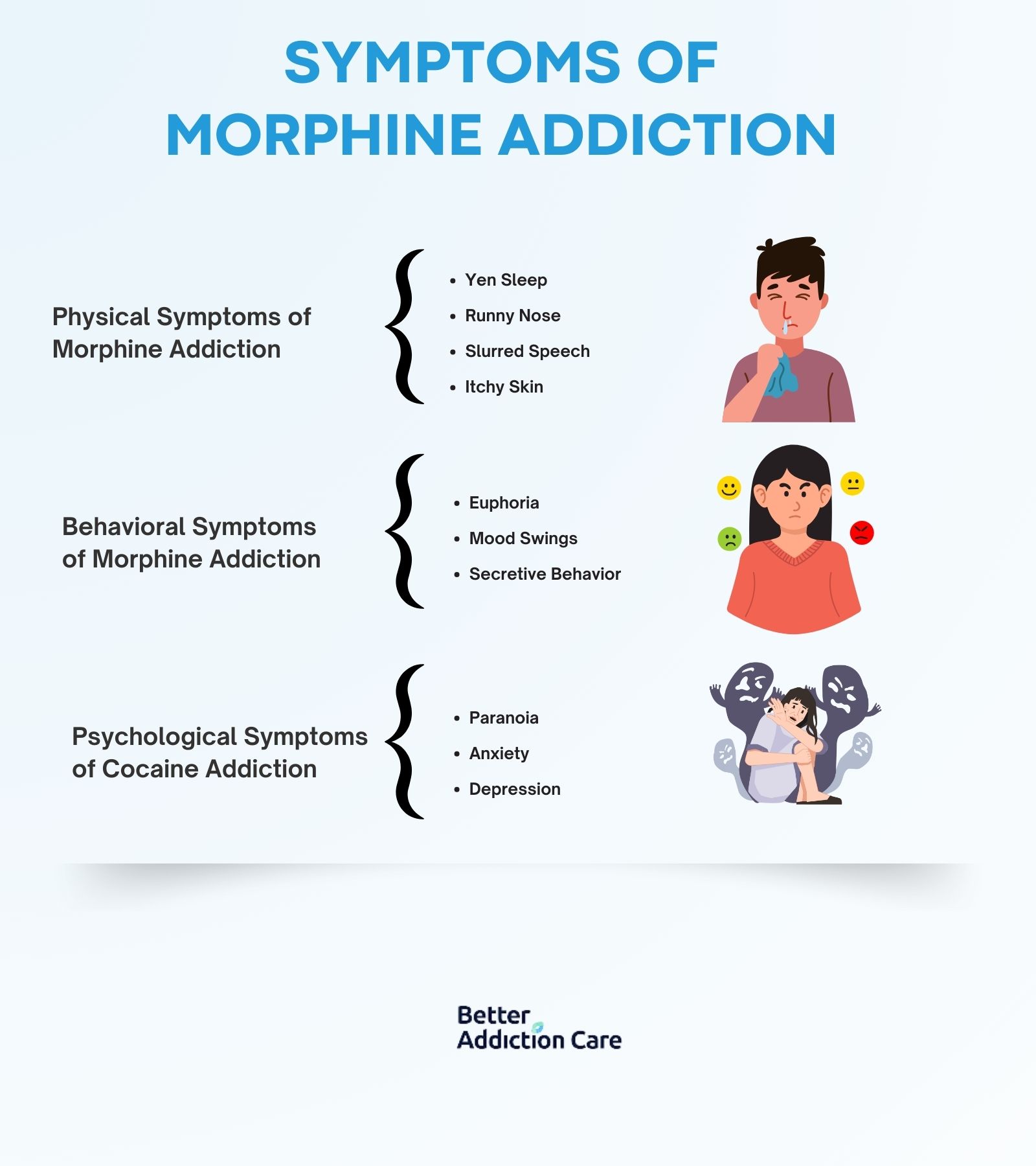 Symptoms-of-Morphine-Addiction