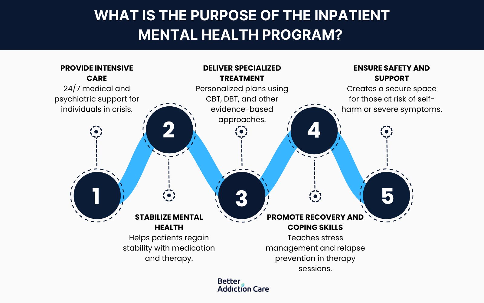 Inpatient Mental Health Program: Definition, Programs, Process, Cost Inpatient Mental Health Program: Definition, Programs, Process, Cost