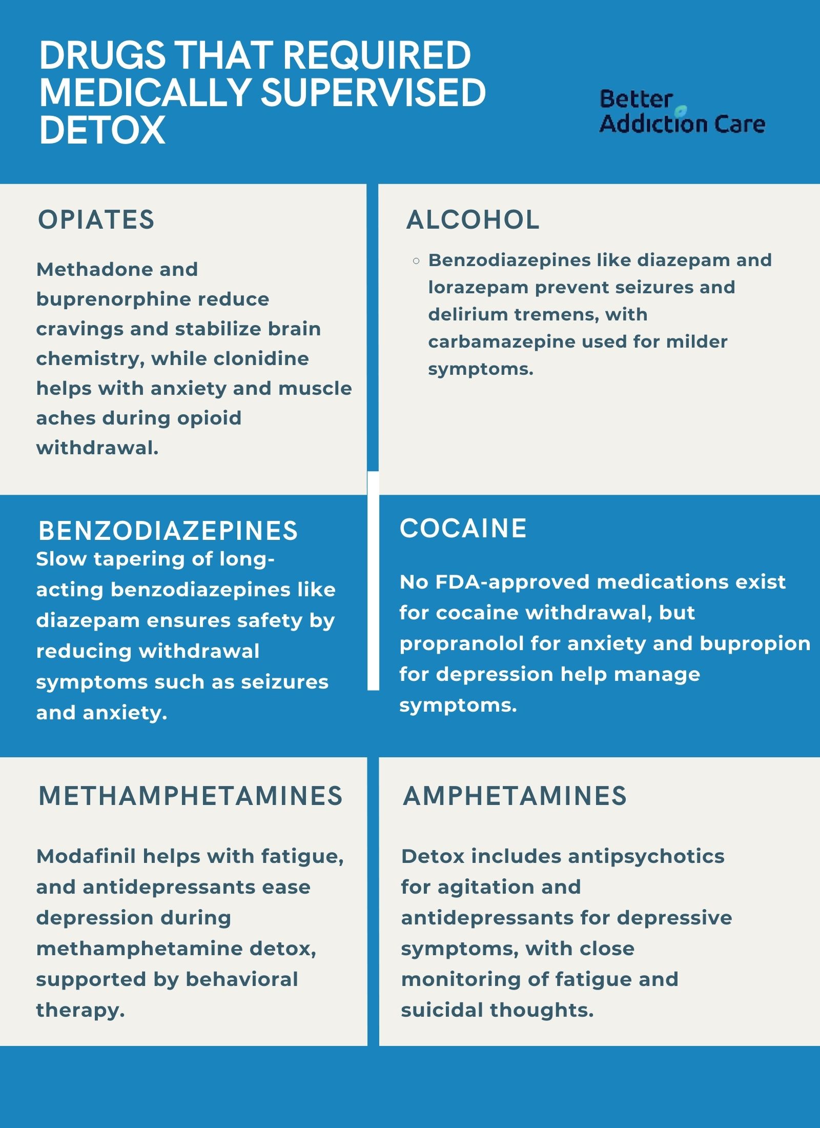 Drugs that Required  Medically Supervised Detox