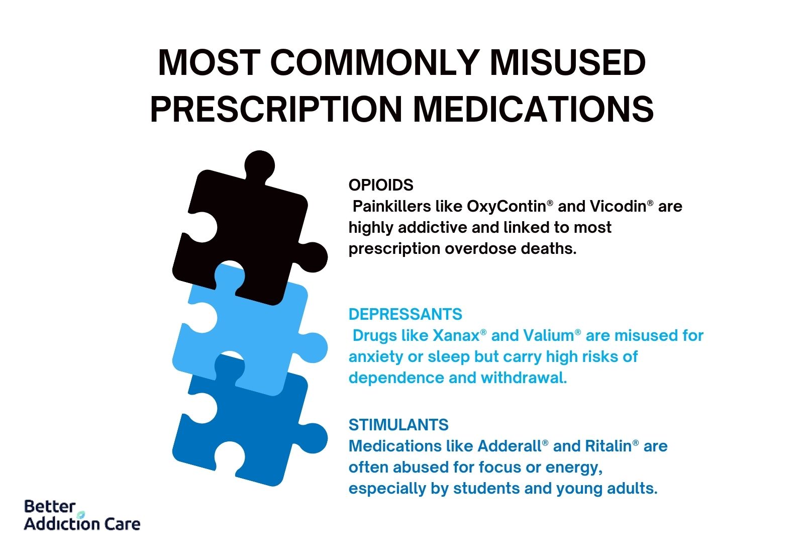 Prescription Drug addiction: Definition, Types, signs and symptoms, Effects, Treatment Prescription Drug addiction: Definition, Types, signs and symptoms, Effects, Treatment