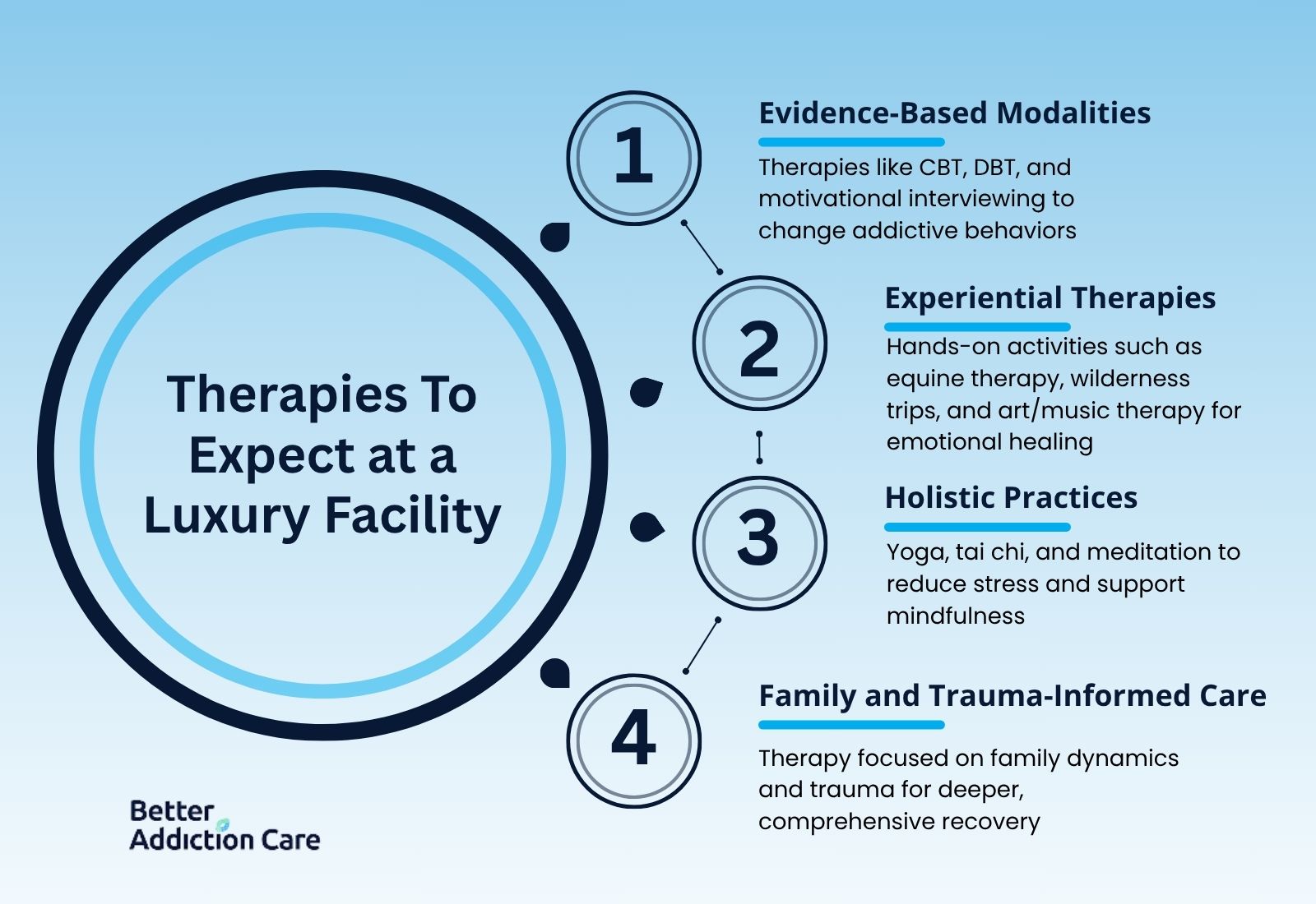 Therapies To Expect at a Luxury Facility