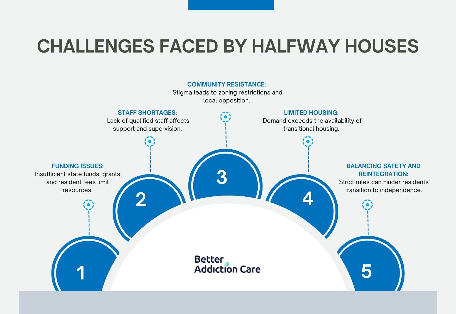 common-challenges-faced-by-halfway-houses-in-the-us-1732