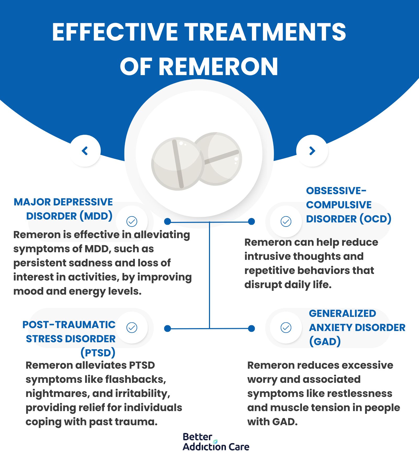 Effective-treatments-of-remeron