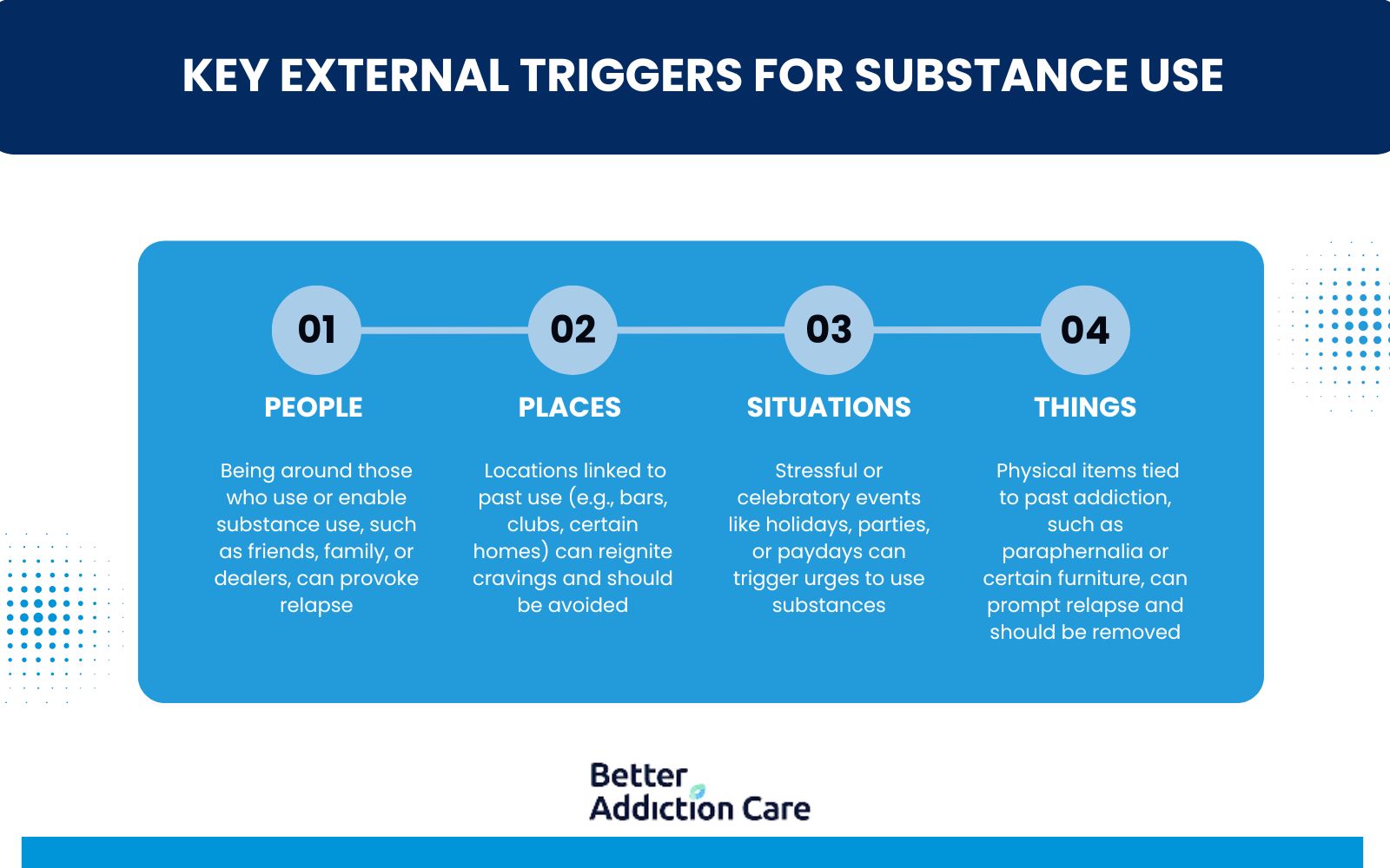 Key External Triggers for Substance use