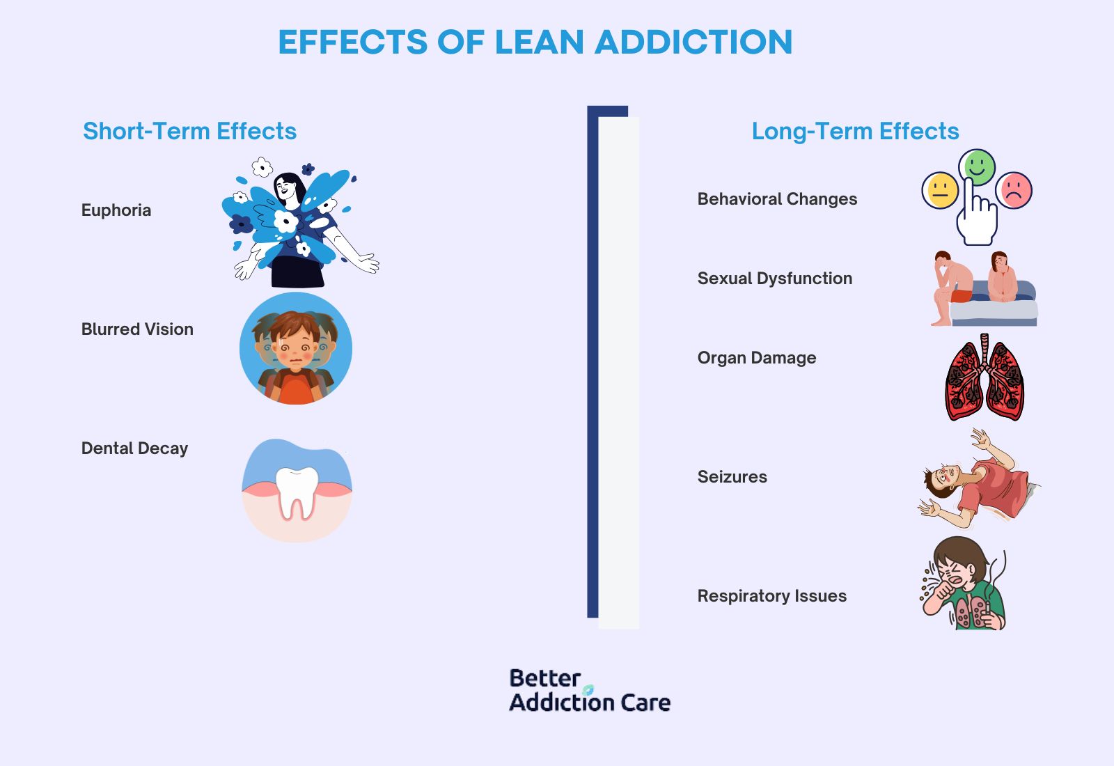 Effects-of-Lean-Addiction