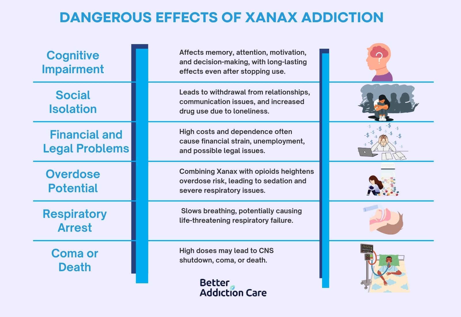 dangerous-effects-of-Xanax-Addiction