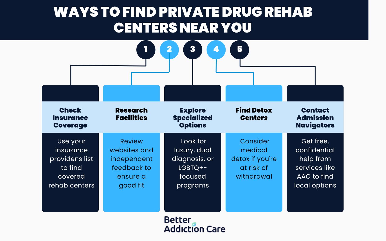 ways to find private drug rehab centers