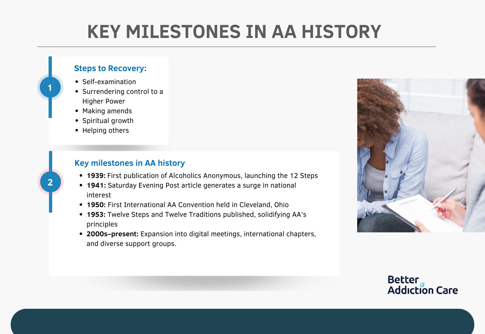 Key milestones in AA history