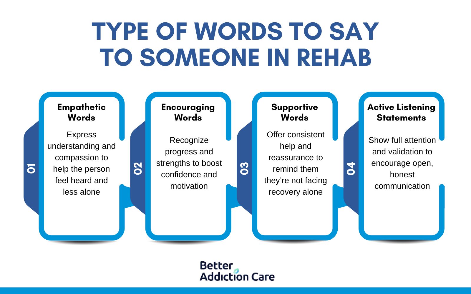 What to Say to Someone in Rehab? What to Say to Someone in Rehab?