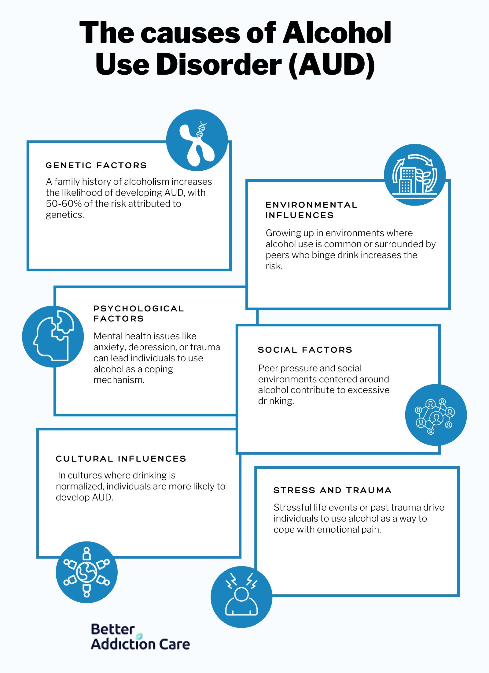 The-causes-of-Alcohol-Use-Disorder