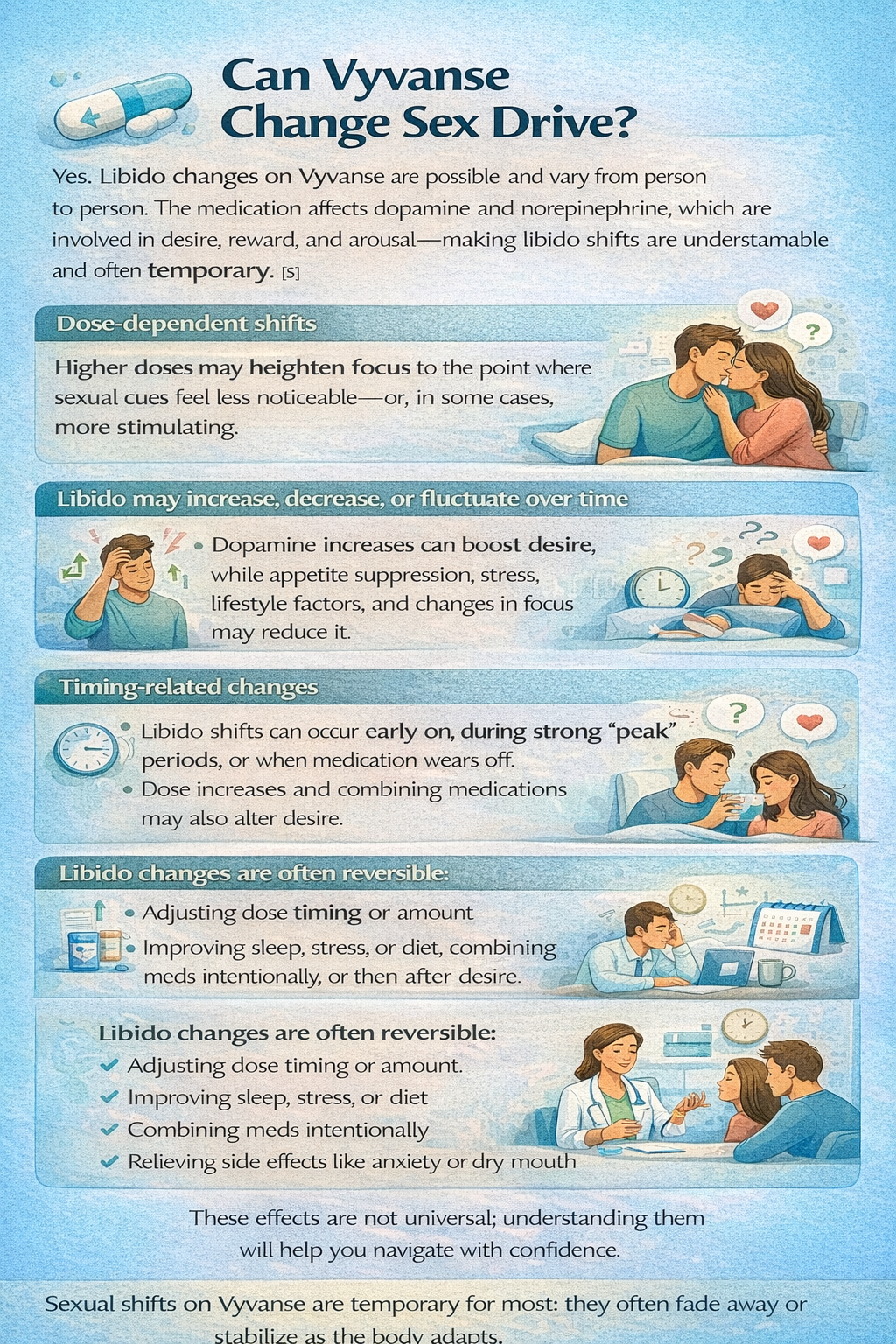 Insights into Vyvanse & Sex Drive: Addressing Changes in Libido