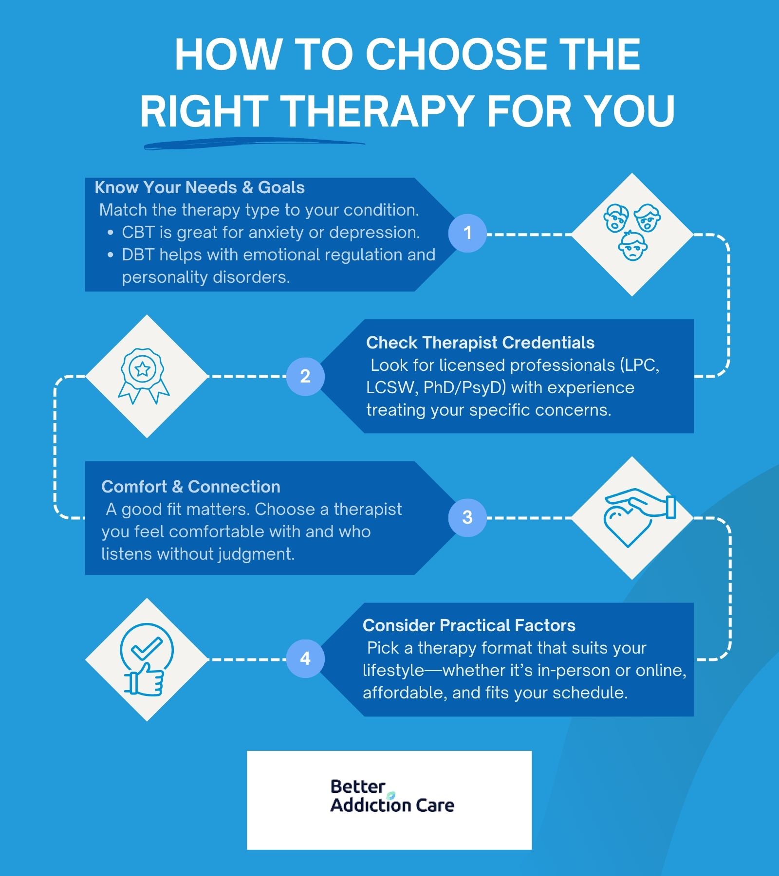 how-to-choose-the-right-therapy-for-you-1747