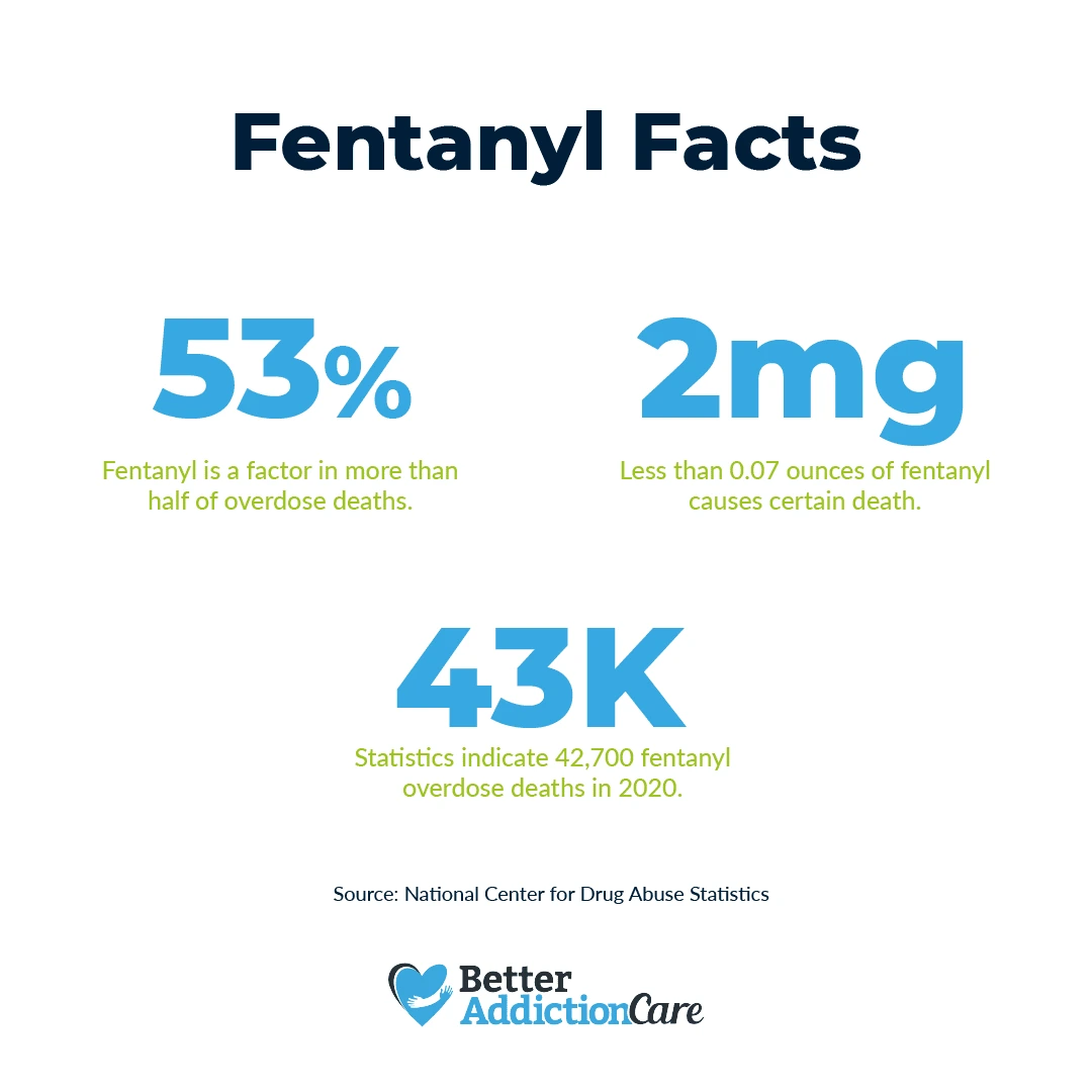 Fentanyl Overdose Facts