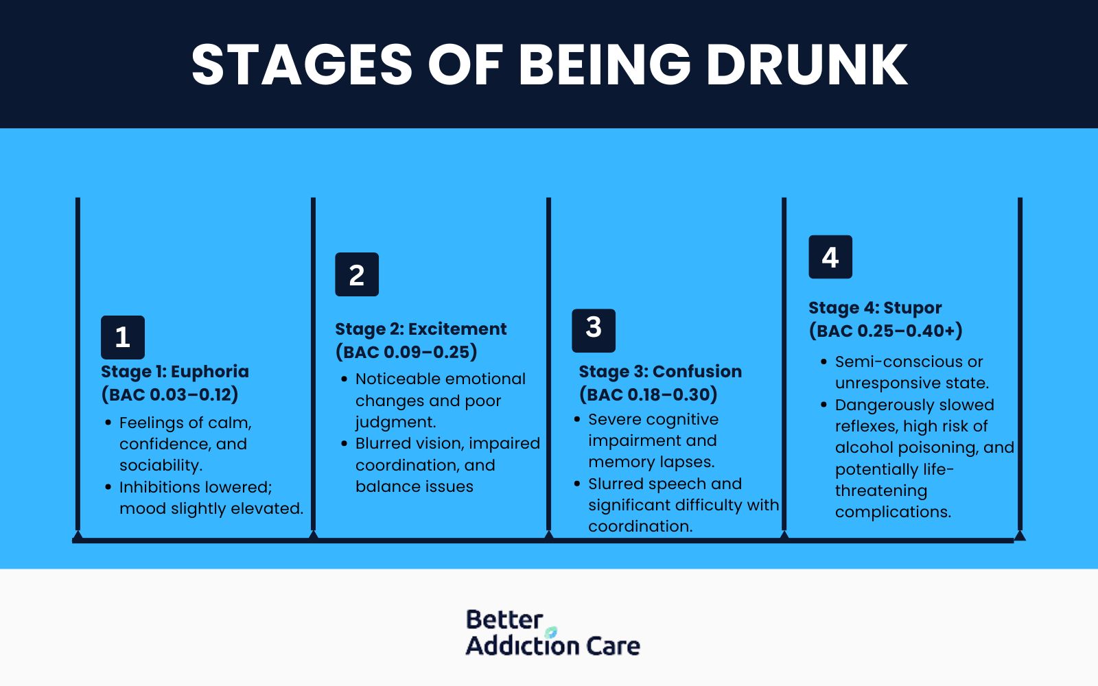 Stages of Being Drunk