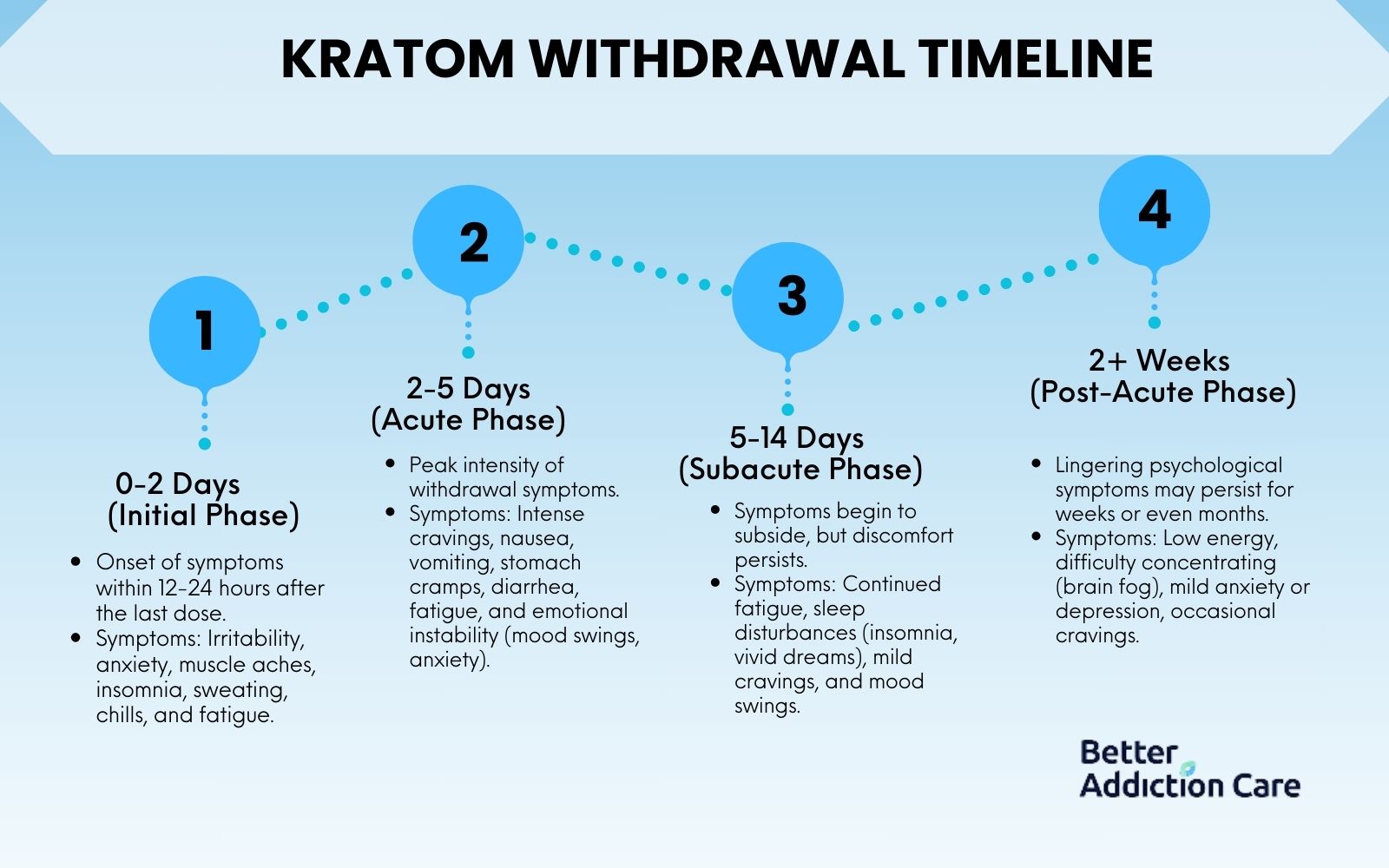 kratom-withdrawal-timeline-1714