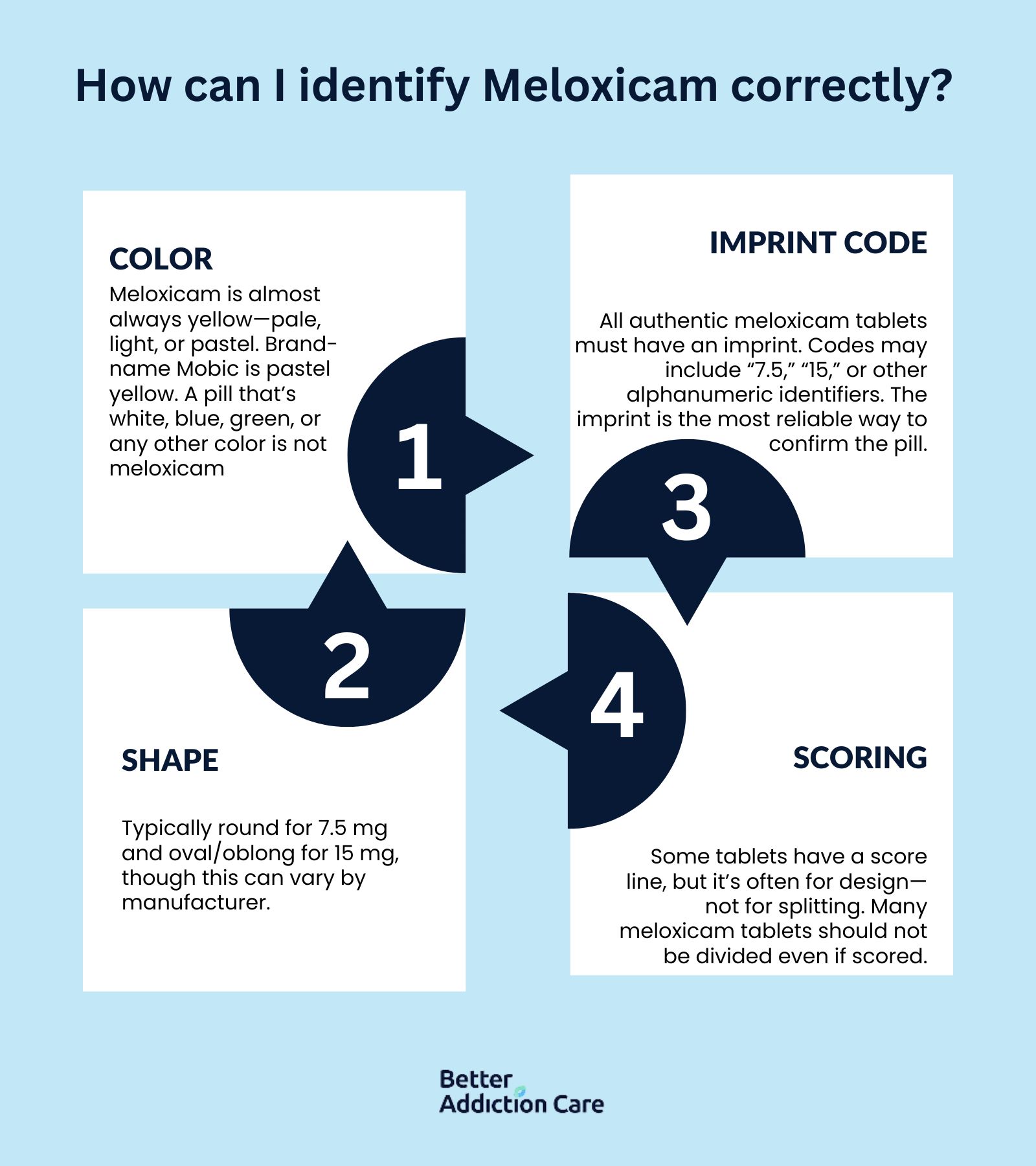 how can identify meloxicam correctly