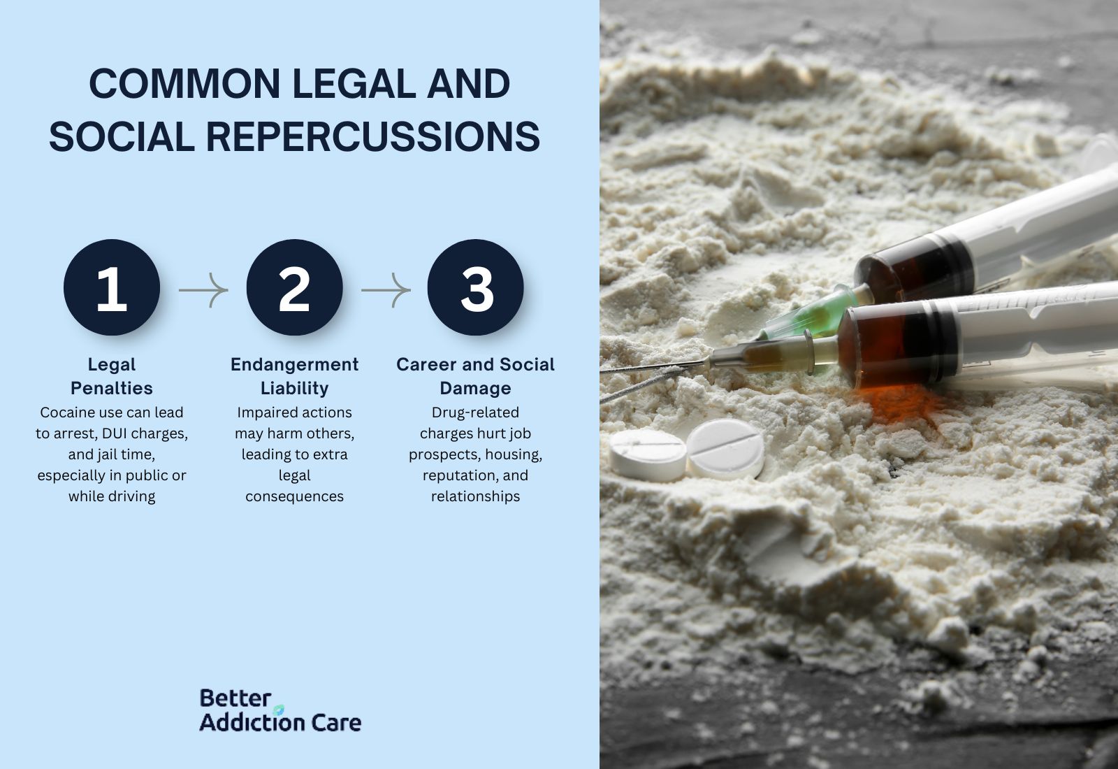 Common legal and social repercussions