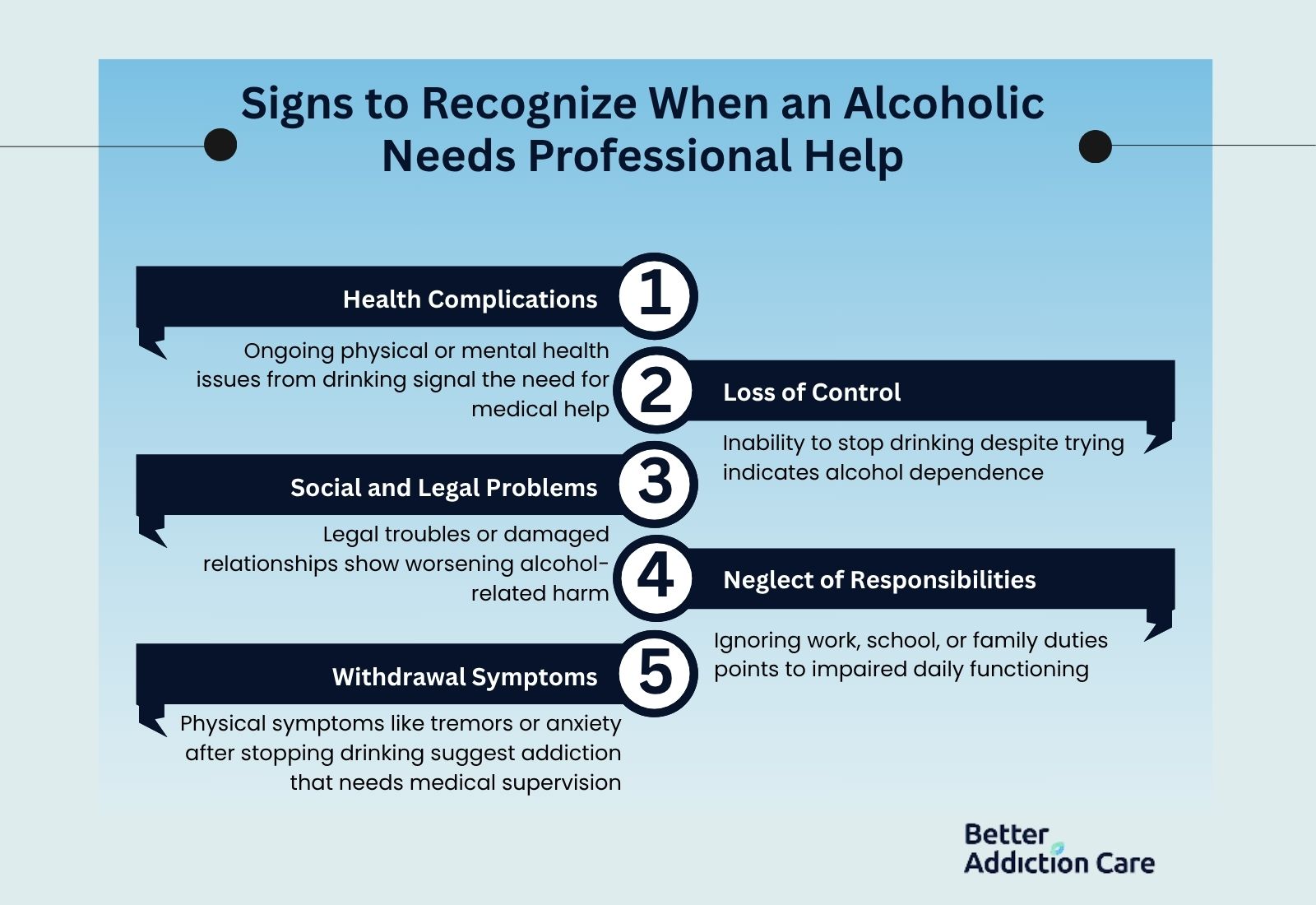 Signs to Recognize When an Alcoholic Needs Professional Help