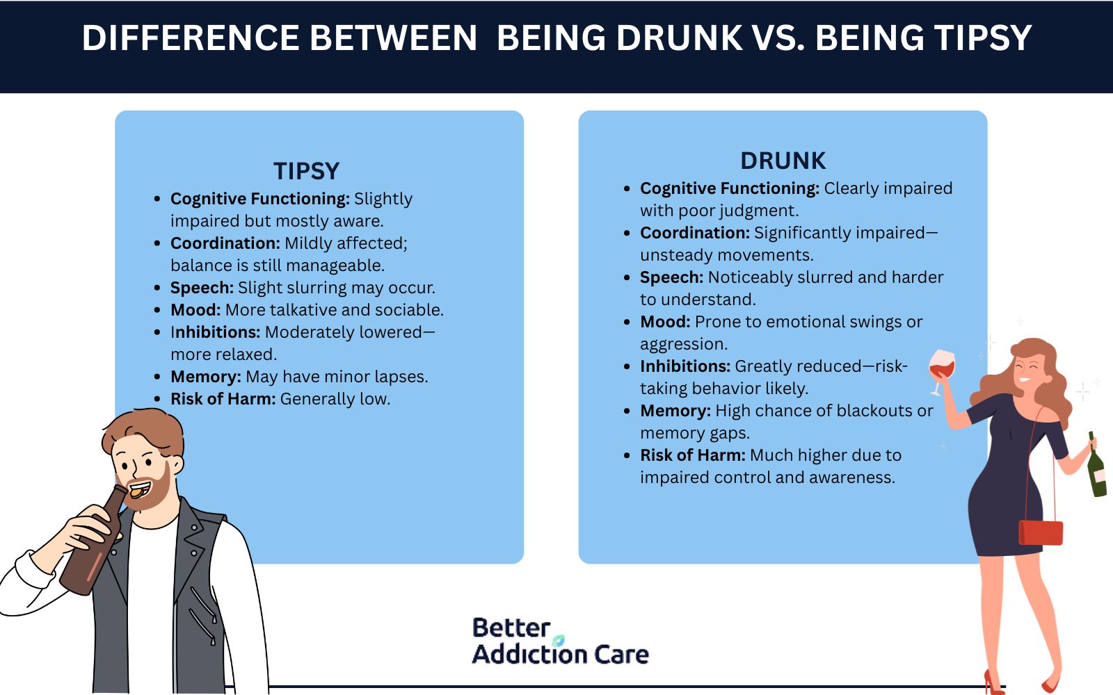 Differences Between Being Drunk vs. Tipsy Differences Between Being Drunk vs. Tipsy