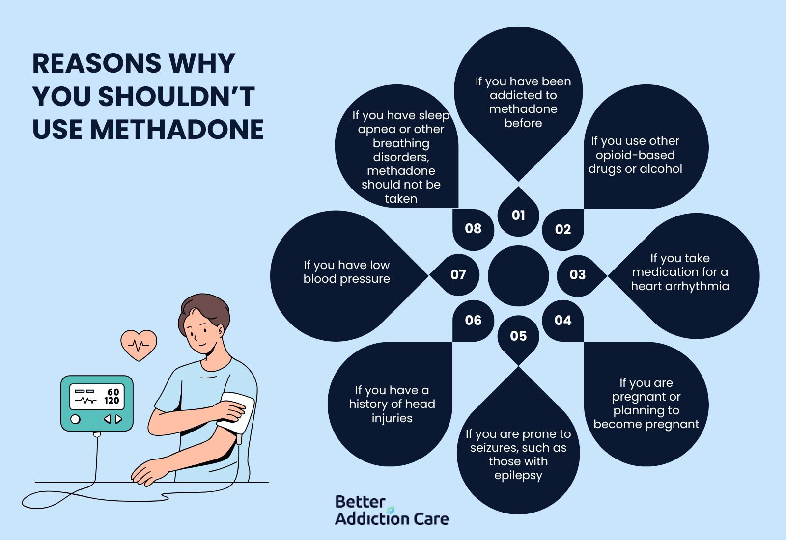 reasons why you shouldn’t use methadone