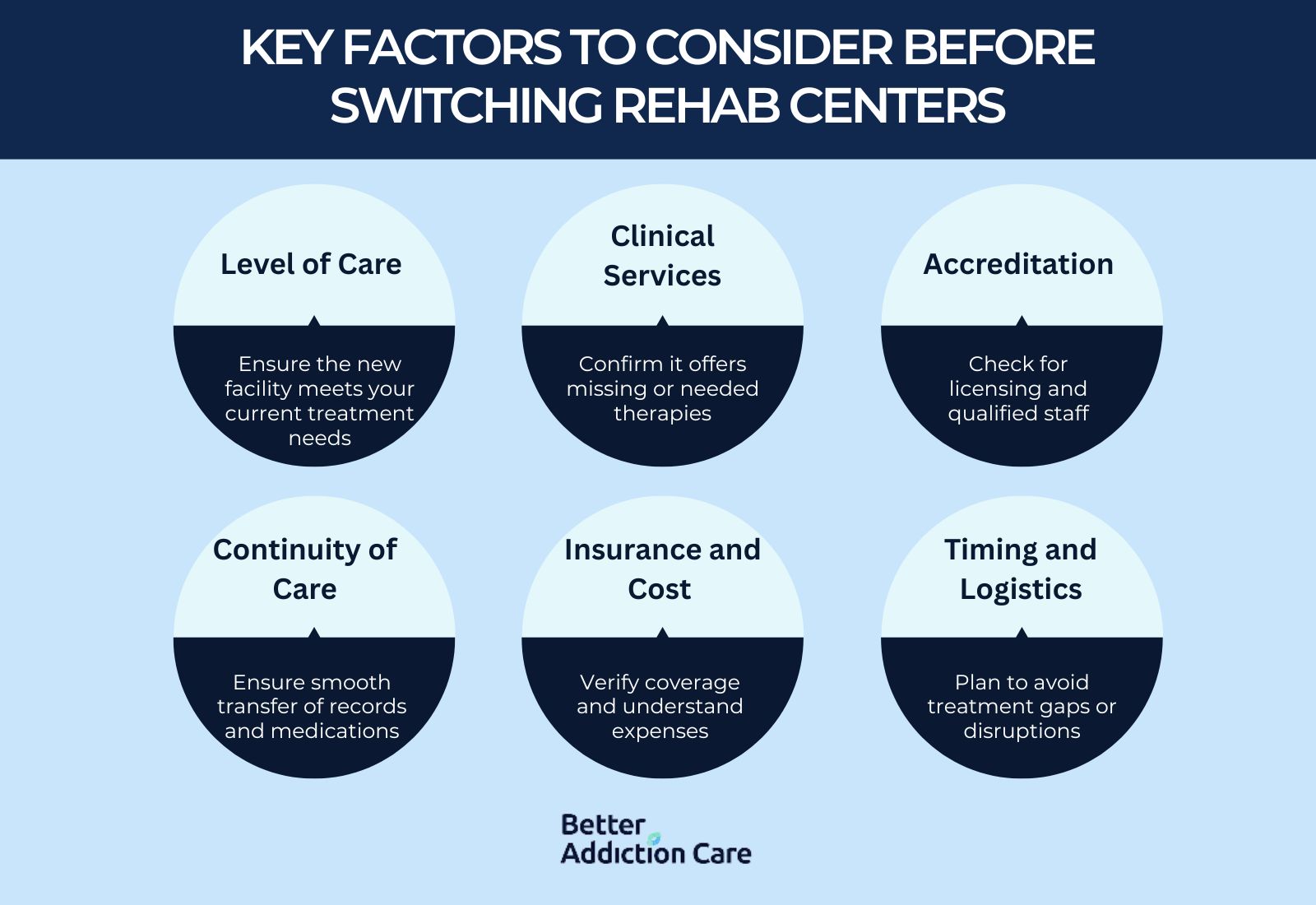 Key factors to consider before switching rehab centers