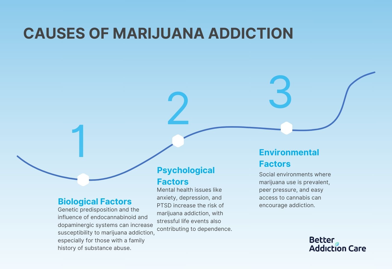 causes-of-marijuana-addiction