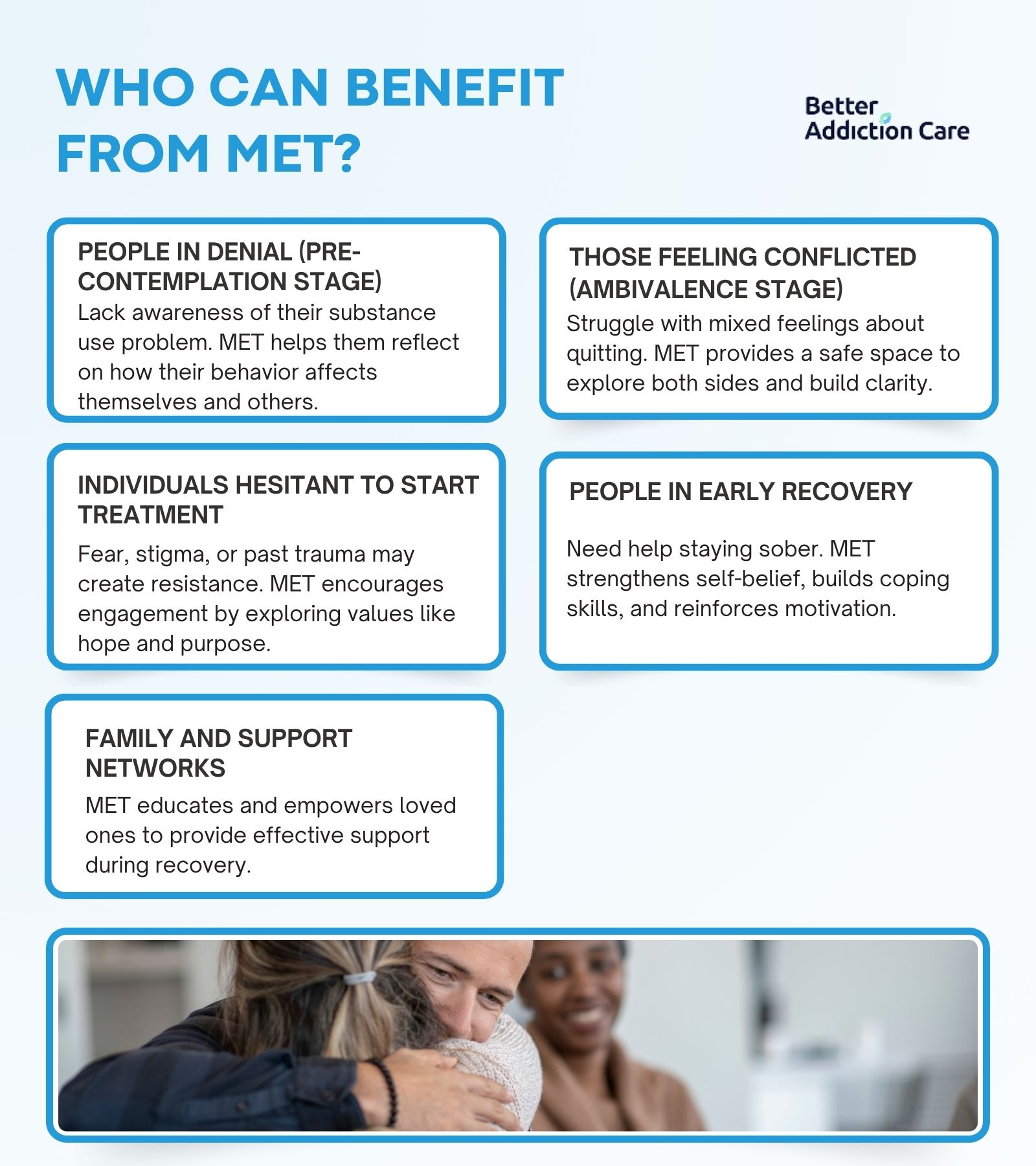 Who Can Benefit from MET
