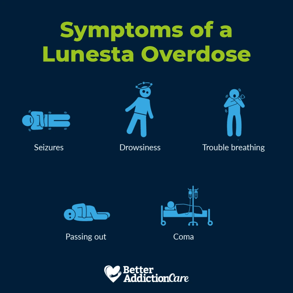 Lunesta Overdose Symptoms
