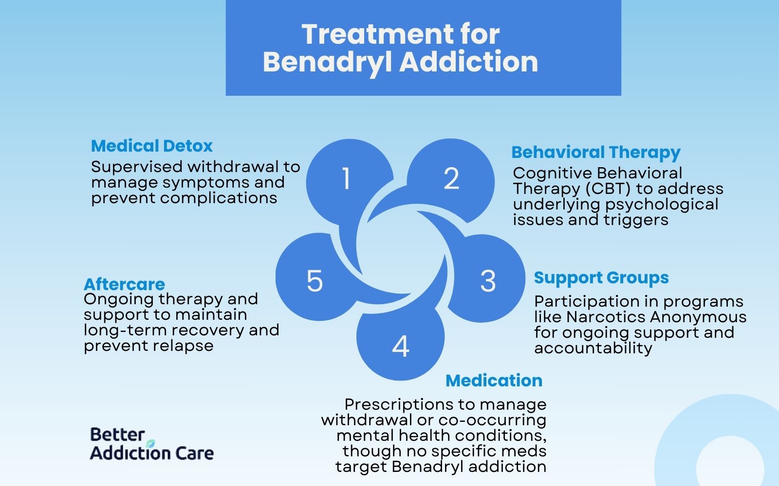 treatment-options-for-benadryl-addiction-1713