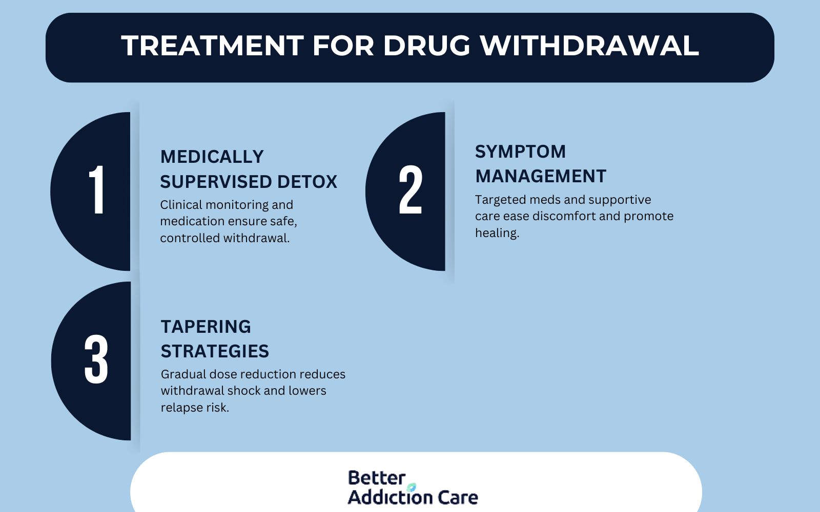 Treatment for Drug Withdrawal