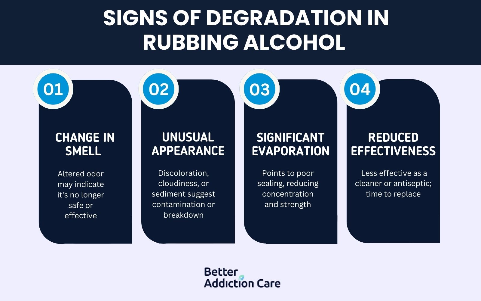 signs of degradation in  rubbing alcohol