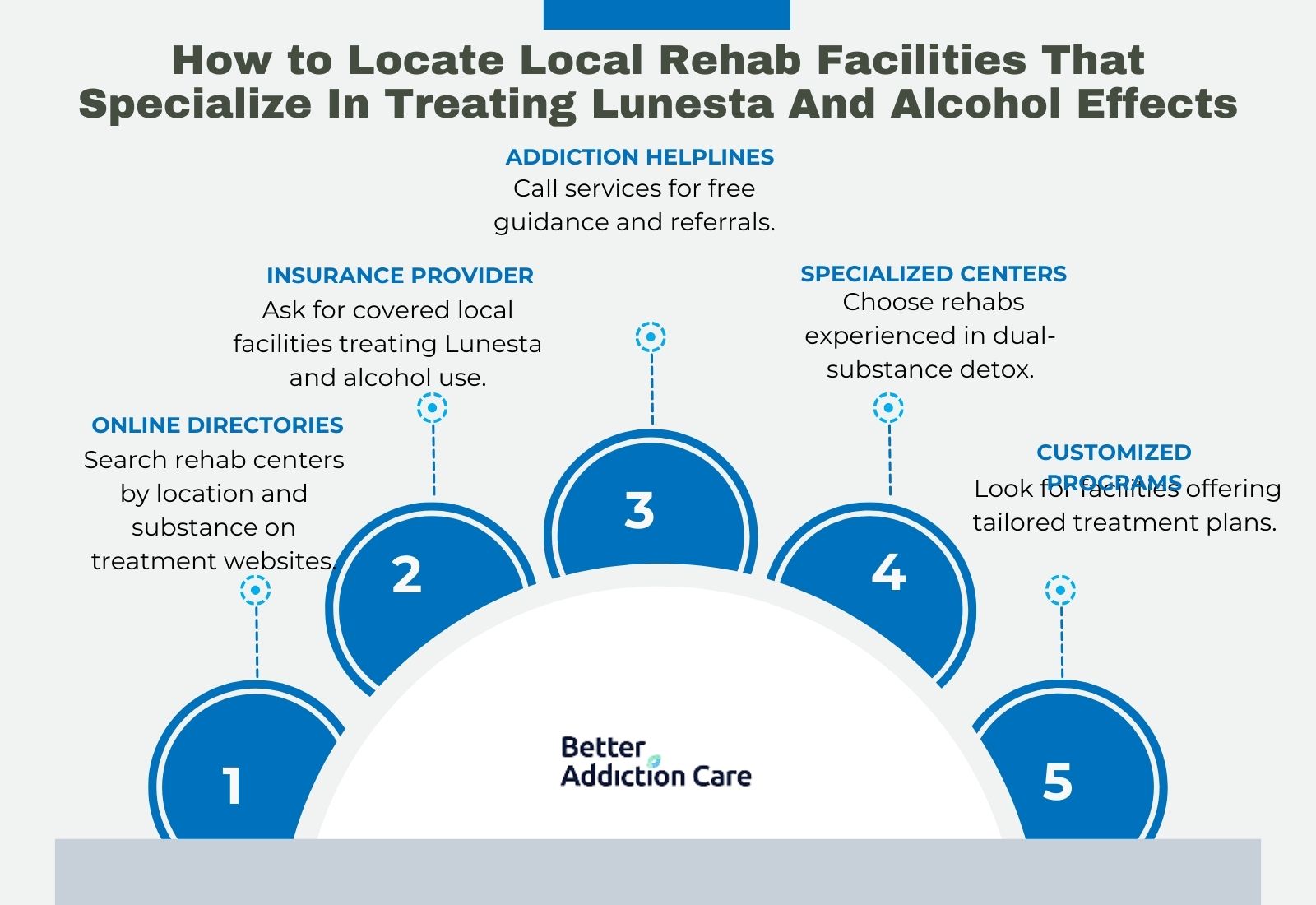 How to Locate Local Rehab Facilities That Specialize In Treating Lunesta And Alcohol Effects