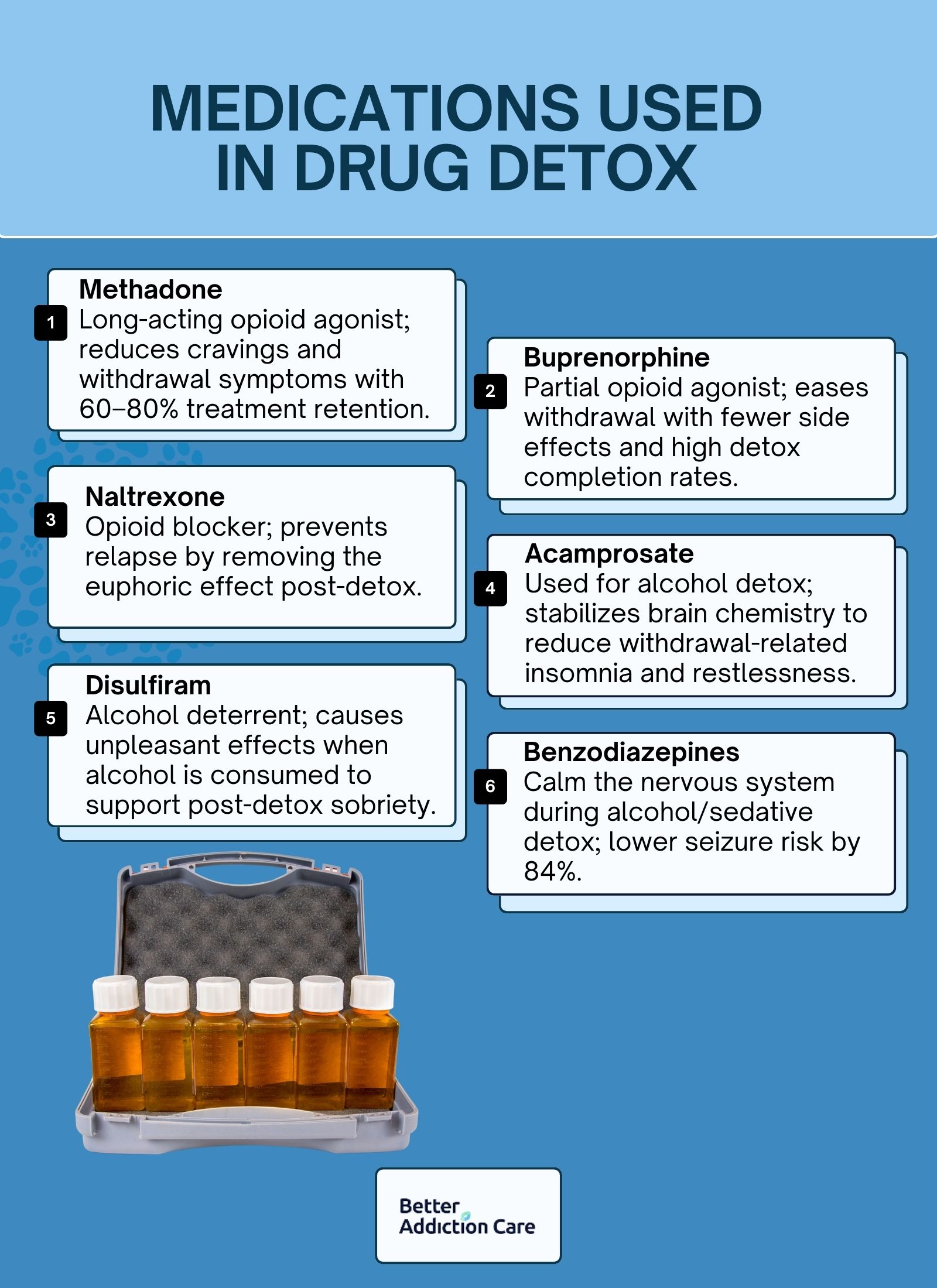 Medications Used in Drug Detox