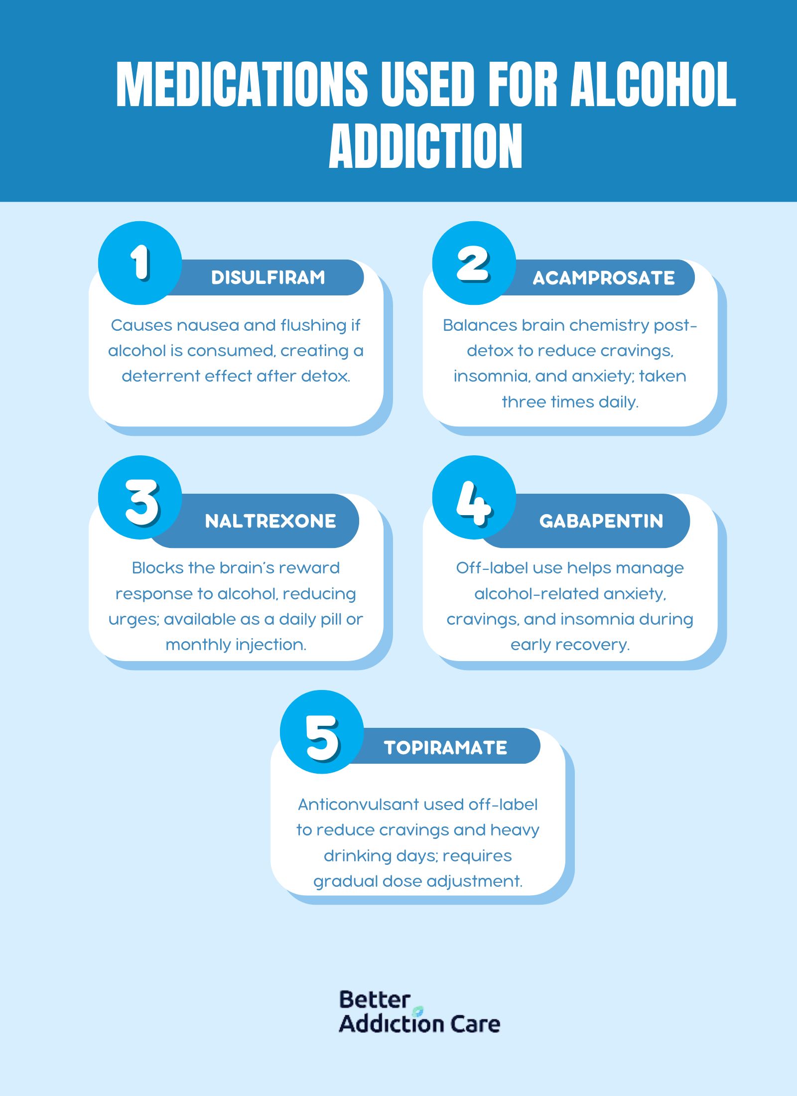 Medications Used for Alcohol Addiction