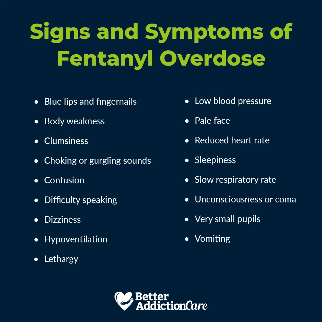 Signs Fentanly Overdose