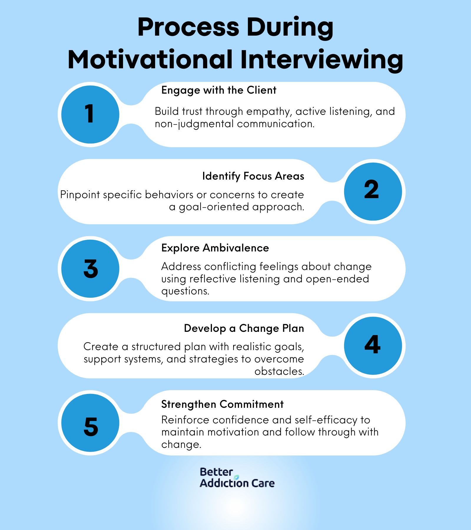 process-during-motivational-interviewing-1728