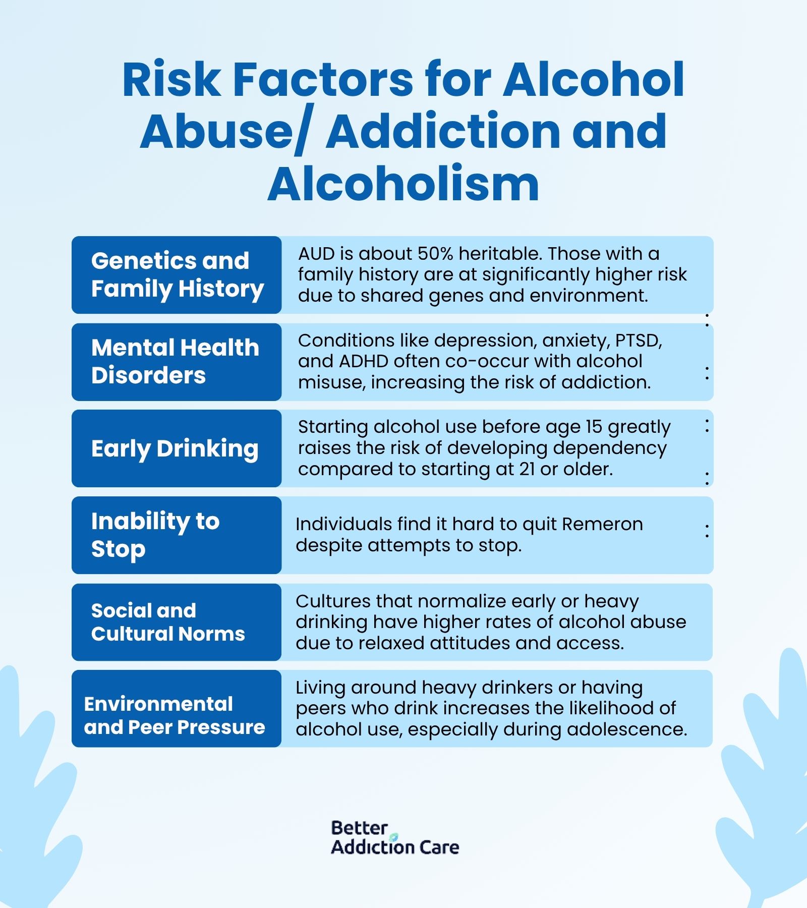 Risk Factors for Alcohol Abuse Addiction and Alcoholism